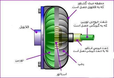 مبدل گشتاور